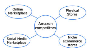 Amazon biggest competitors